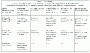 Таблица 2. Таксономические критерии. Адаптированная версия Дембо и Имбеллони (1938).