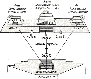Схема астрономического комплекса. Вашактун, группа Е.