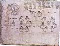 отделение ацтеков от остальных мигрирующих племен (Codex Boturini) ||| 34,5Kb