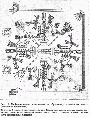 Рис. 19. Мифологическая композиция к обрядовому песнопению навахо («песчаная живопись»)