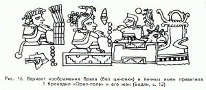 Рис. 16. Вариант изображения брака (без циновки) и личных имен правтеля 1 Крокодил «Орел-поле» и его жен (Бодли, с.12)