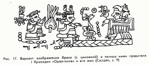 Рис. 17. Вариант изображения брака (без циновки) и личных имен правтеля I Крокодил «Орел-поле» и его жен (Селден, с.9)