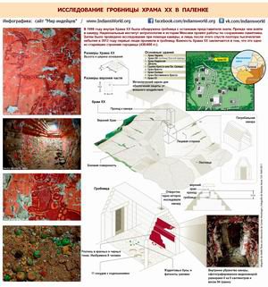 Инфографика: Исследование гробницы Храма XX в Паленке