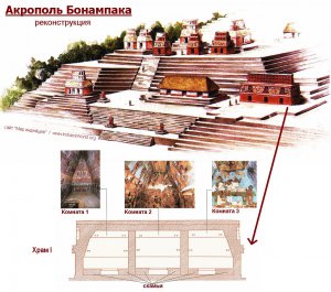 Акрополь Бонампака (реконструкция)