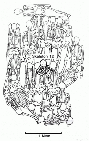97. Погребение 26 из Кокле, Панама: захоронение вождя в сидящем положении (Скелет 12) с 21 сопровождающим. Дата этого погребения, как считается, примерно 1000 г. н. э.