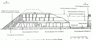 152. Поперечный разрез доиспанской дамбы в Арройо-Ленчо-Диего. Показаны глубоко погребенные первый и второй периоды конструкции. (Укрупнение продолжалось в более поздние периоды).