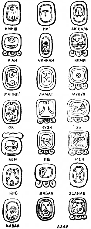 Рис. 77. Знаки майя, обозначающие названия дней