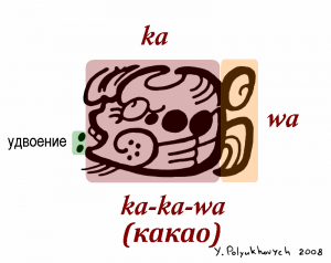 Иероглифическая запись слова какав на сосуде К3230