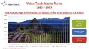 Отмечаем, что Мачу-Пикчу остается самой посещаемой туристической достопримечательностью Перу – в прошлом году руины посетило ок. 1,4 млн.человек.