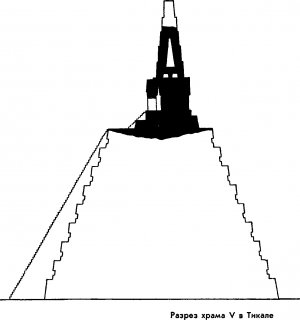 Разрез храма V в Тикале