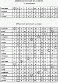 Древнеацтекский календарь: 52-летний цикл и 260-дневный ритуальный календарь ||| 39,1Kb