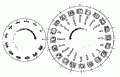 Схема, показывающая, как осуществлялся расчет 260-дневного календарного цикла. Майя. ||| 12Kb