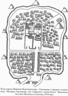 план города Ишимче - Куаутемаллана