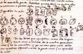 Самая первая транскрипция иероглифов майя была сделана в 1616 году неизвестным переписчиком на странице рукописи испанского миссионера Диего де Ланды. датируемой 1566 годом