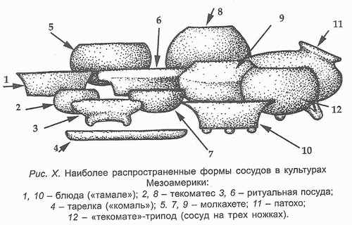 7 5 10 рис 8. Трипод сосуд. Триподы сосуды. Сосуды для жидкостей Мезоамерики.