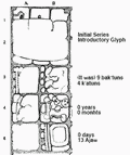 Начальный фрагмент Восточной панели из Храма Надписей.