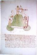 Изображение периодов человеческой жизни в мексиканской пиктографической рукописи (Codex Vaticanus 3738A) ||| 71,7Kb