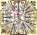 Рис. 3. Направления Вселенной и их божества (Codex Fejervary Mayer) ||| 187Kb