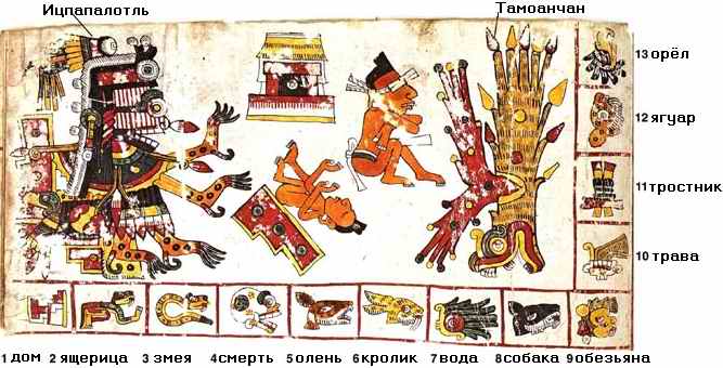 Боги ацтеков и майя список с фото