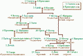 миштекская родословная ||| 18,5Kb
