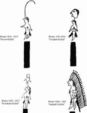 Выдающиеся кайова, убитые в Мексике. Взято из James Mooney, <i>Calendar History of the Kiowa Indians</i> (Washington, D.C., 1898)