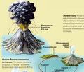 Извержение вулкана Кракатау в 1 883 году было лишь одной из фаз повторяющегося цикла разрушений и возрождений в Зондском проливе. Более миллиона лет назад в результате извержения вулкана образовалась конусообразная гора, высота которой достигала 2100 м, причем 300 м ее оказались ниже уровня моря.
