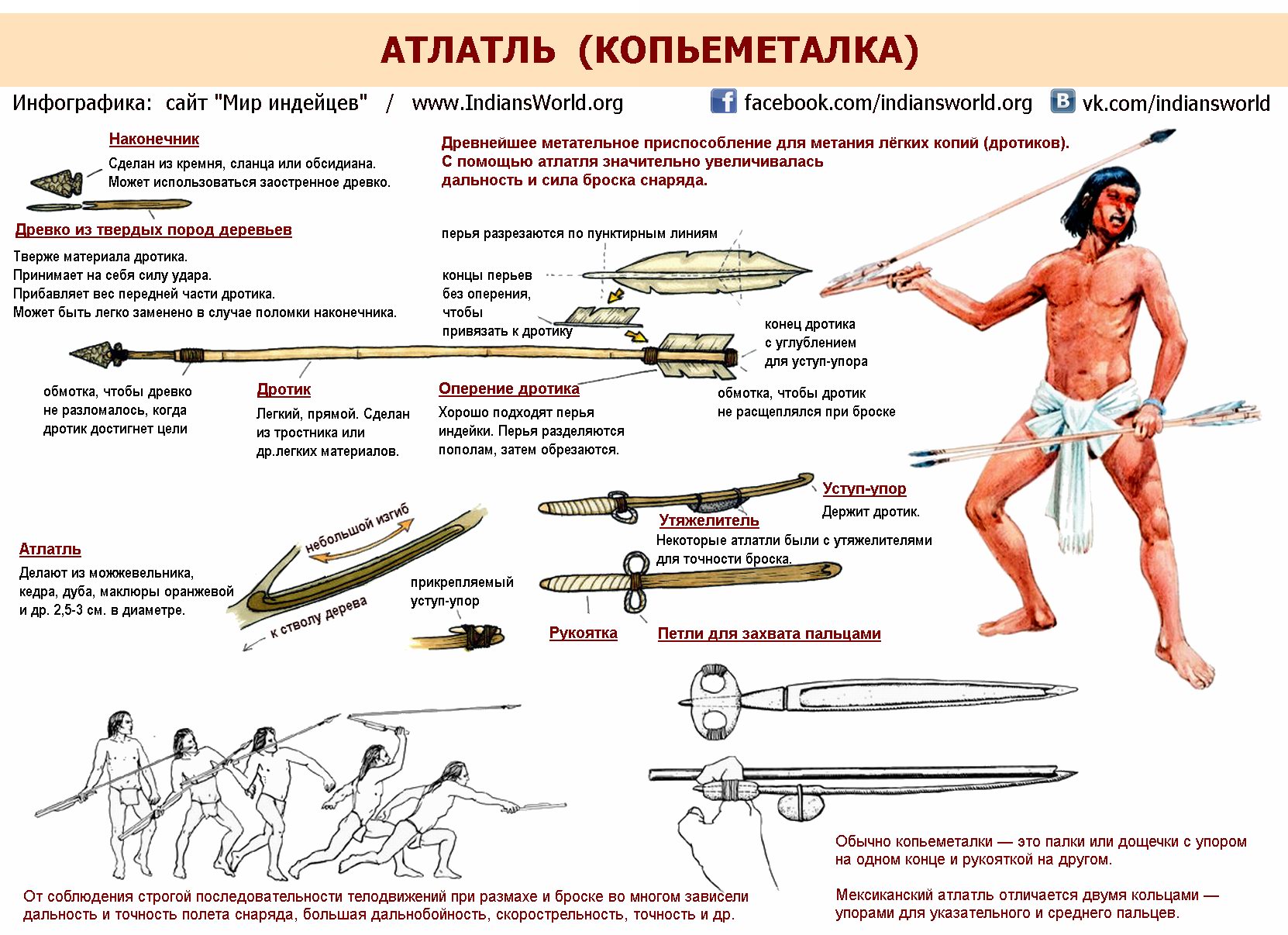 infographic_atlatl.jpg