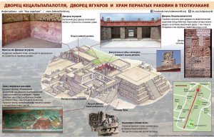 Инфографика: Дворец Кецальпапалотля, Дворец ягуаров и Храм пернатых раковин в Теотиуакане