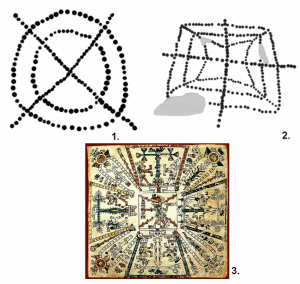 Так называемые астрономические маркеры: 1) обнаруженный на склонах Серро-Гордо и 2) обнаруженный у южной стены южной части платформы, опоясывающей пирамиду Солнца. Для сравнения: 3) первый лист ацтекского кодекса Фейервари-Майер. Маркеры 1) и 2) зарисованы по Aveni [1980] и R.C. Castro [2002])