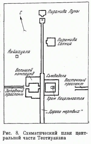 Рис.8. Схематический план центральной части Теотиуакана