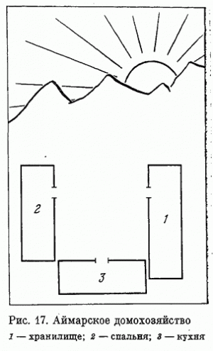 Рис. 17. Аймарское домохозяйство 1 - хранилище; 2 — спальня; 3 — кухня