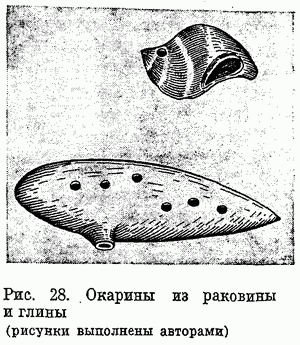 Рис. 28. Окарины из раковины и глины (рисунки выполнены авторами)