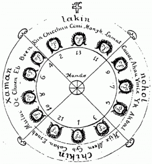 «Колесо к’атунов». Рисунок в книге Чилам Балам из Кава.