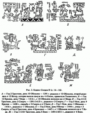 Рис. 2. Кодекс Селден II (с. 14—16).