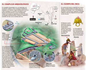 Согласно предварительным гипотезам, два имения – Мальки и Мачай, являлись составными частями целого города, который служил инкам местом отдыха. Инфографика - elcomercio.com