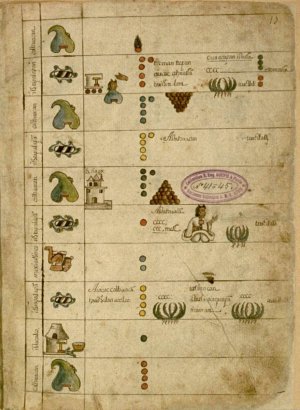 Рис. 3. Изображение землей правителей teuctlalli в «Кодексе Коскацина» лист 17r.