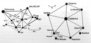 195. Примеры иерархии центральных мест у древних цивилизаций. (Слева) Сеть поселений Уровня 2, 3 и 4 возле древнего шумерского города Эшнунна, Ирак. (Справа) Сеть поселений Уровня 2 и 3 вокруг древнего города майя Калакмуля.