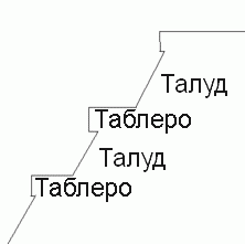 Храм Пернатого змея. Теотиуакан