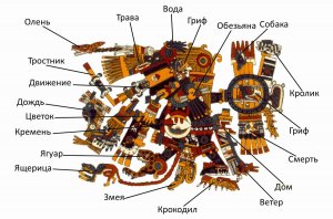 Рис. 5. Расположение дней священного календаря на изображении Тескатлипоки на странице 17 кодекса Борджиа.