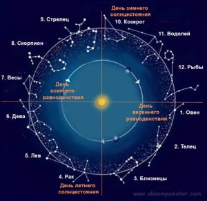 Предварение равноденствий