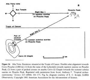 Альта-Виста, Сакатекас. Двойное солнечное выравнивание по горе Пикачо (2800 м): 1) с руин Лабиринта в равноденствие наблюдается восход Солнца; 2) два креста рядом с горой Эль-Чапин указывают направление на Пикачо, где  в день летнего солнцестояния наблюдается восход Солнца.