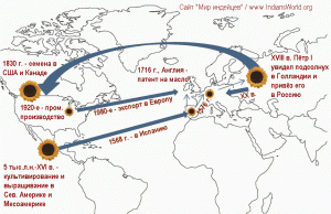 Карта распространения подсолнечника однолетнего в историческое время.