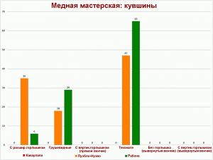 Рис. 4.11a. Найденные в медной мастерской Эль-Койоте осколки керамики.