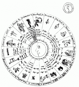 Рисунок 1-1. Позднеколониальное изображение месяцев шиуитля в виде календарного круга. С разрешения Главного национального архива, Мехико (AGN-Historia, vol. 1, exp. 19, fol. 249; 1790).