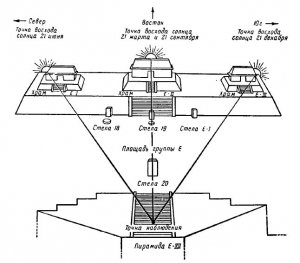 Схематический план астрономического комплекса в Вашактуне. По С. Г. Морли.