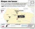 Индейцы ваорани атакуют подрядчиков эквадорской нефтяной компании, есть жертвы. Иллюстрация - El Universo / eluniverso.com
