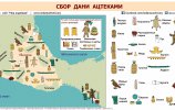 Сбор дани ацтеками